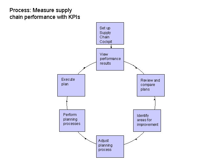 This graphic is explained in the accompanying text.