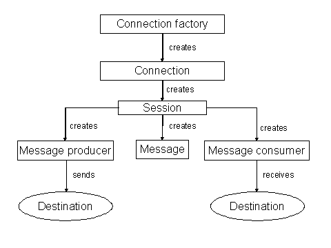 This graphic is explained in the accompanying text