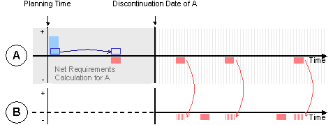 This graphic is explained in the accompanying text. This graphic is explained in the accompanying text.