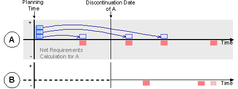 This graphic is explained in the accompanying text. This graphic is explained in the accompanying text.