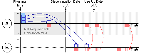 This graphic is explained in the accompanying text. This graphic is explained in the accompanying text.