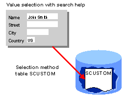 This graphic is explained in the accompanying text