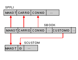 This graphic is explained in the accompanying text