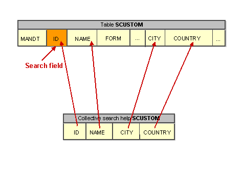 This graphic is explained in the accompanying text