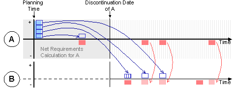 This graphic is explained in the accompanying text. This graphic is explained in the accompanying text.