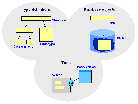 This graphic is explained in the accompanying text