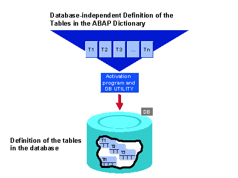 This graphic is explained in the accompanying text