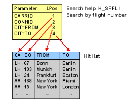 This graphic is explained in the accompanying text