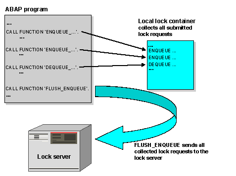 This graphic is explained in the accompanying text