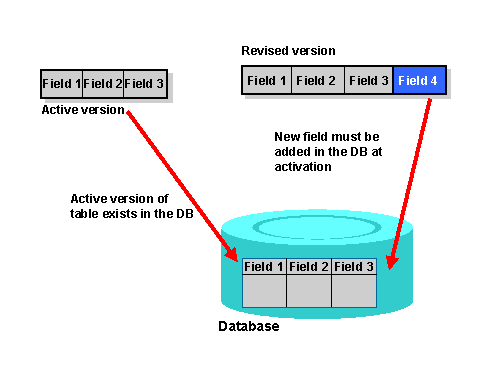 This graphic is explained in the accompanying text