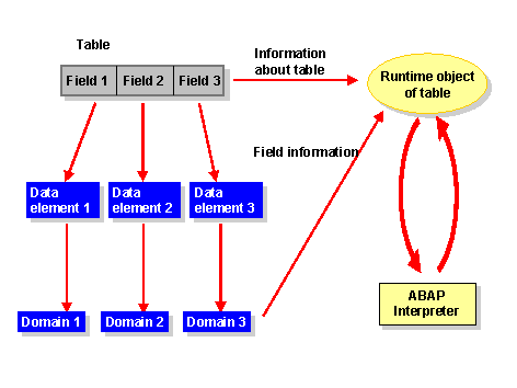This graphic is explained in the accompanying text