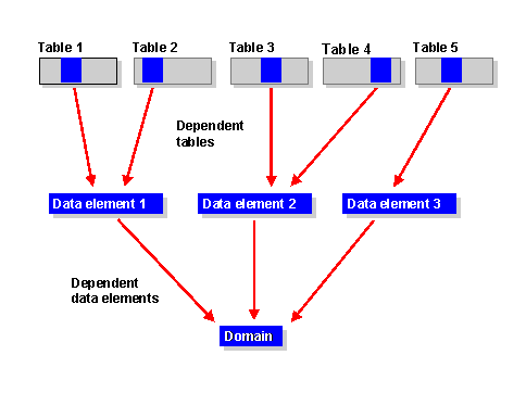 This graphic is explained in the accompanying text