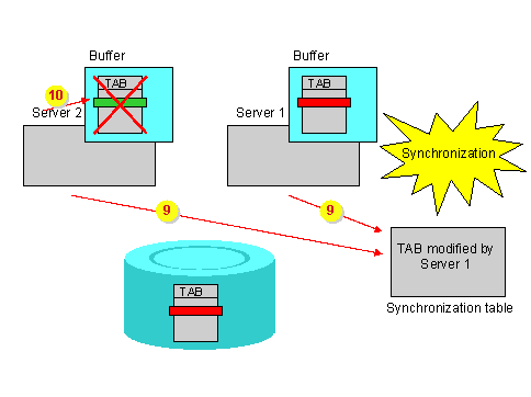 This graphic is explained in the accompanying text