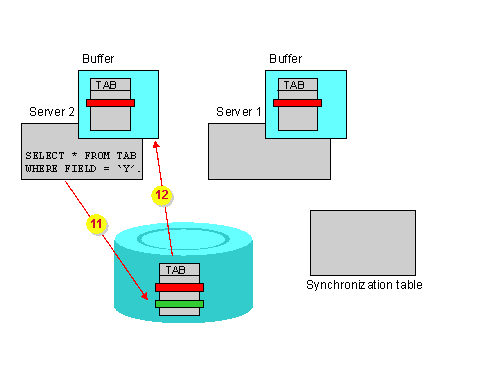 This graphic is explained in the accompanying text