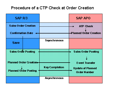 This graphic is explained in the accompanying text.