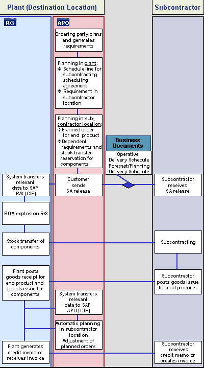 This graphic is explained in the accompanying text.
