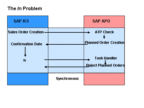 This graphic is explained in the accompanying text.