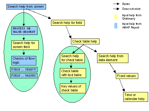 This graphic is explained in the accompanying text