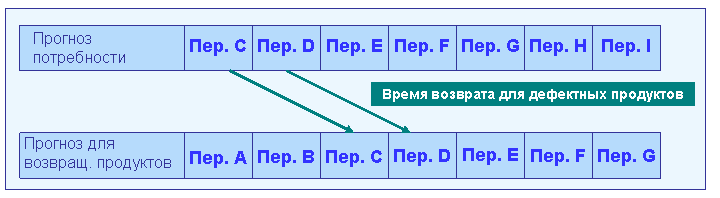 Отображение поясняется сопровождающим текстом. Отображение поясняется сопровождающим текстом.