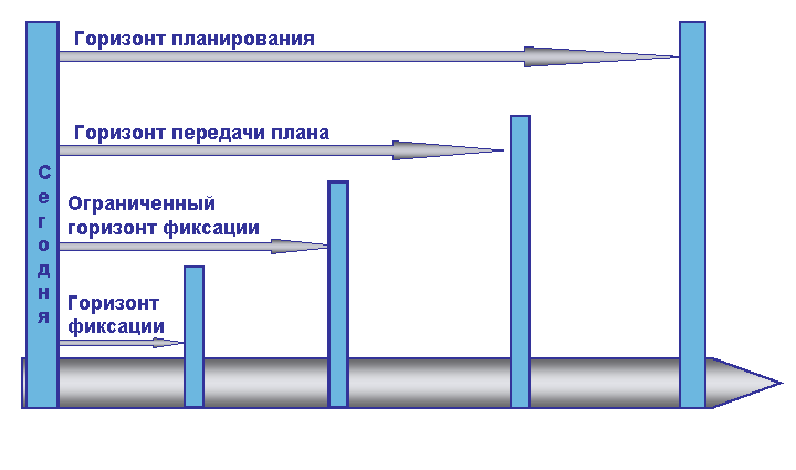 Отображение поясняется сопровождающим текстом.