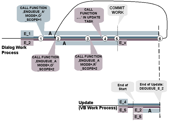 This graphic is explained in the accompanying text. This graphic is explained in the accompanying text.