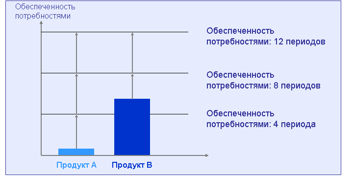 Отображение поясняется сопровождающим текстом. Отображение поясняется сопровождающим текстом.