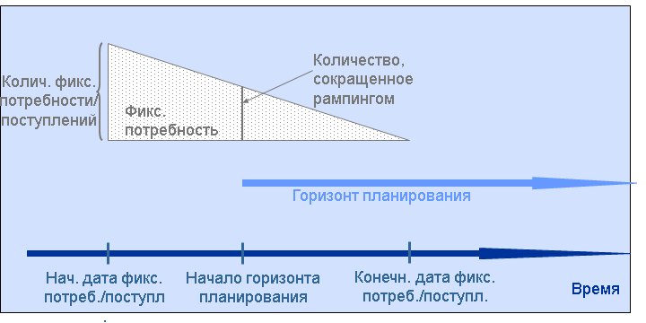 Отображение поясняется сопровождающим текстом.