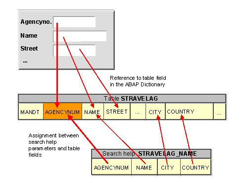 This graphic is explained in the accompanying text