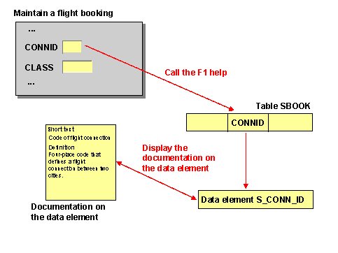 This graphic is explained in the accompanying text