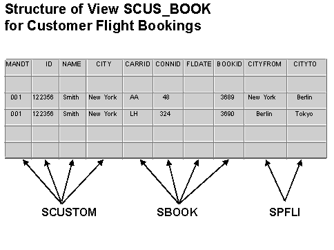 This graphic is explained in the accompanying text