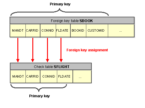 This graphic is explained in the accompanying text