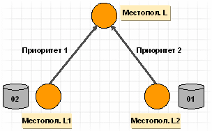 Графические значения объяснены в сопроводительном тексте