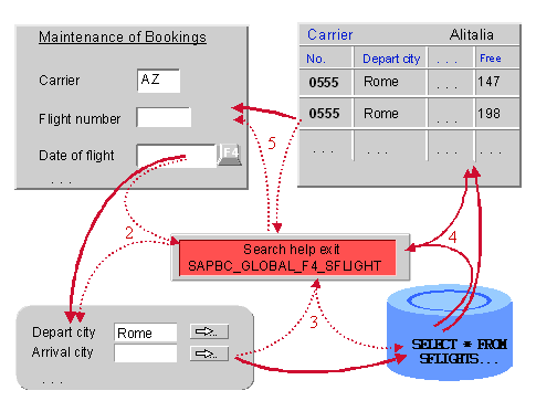 This graphic is explained in the accompanying text