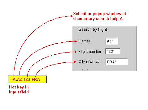 This graphic is explained in the accompanying text