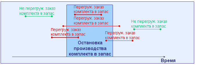 Отображение поясняется сопровождающим текстом. Отображение поясняется сопровождающим текстом.