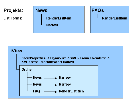 This graphic is explained in the accompanying text