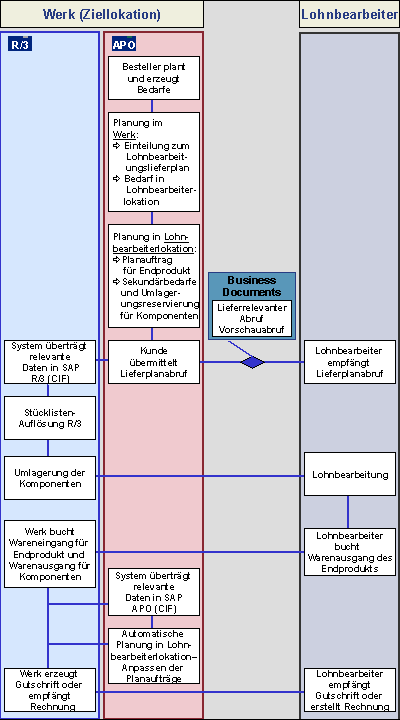 Die Abbildung wird im Begleittext erläutert.