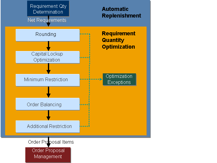 This graphic is explained in the accompanying text.