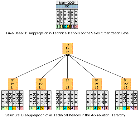 This graphic is explained in the accompanying text.