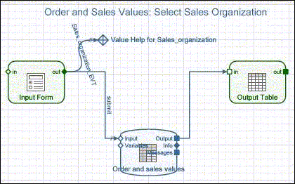 Value Help - Design