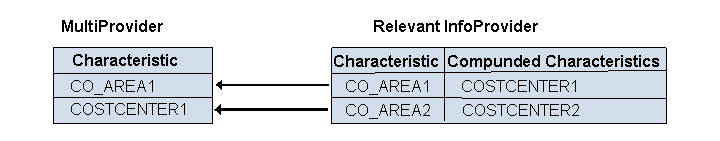 This graphic is explained in the accompanying text. This graphic is explained in the accompanying text.
