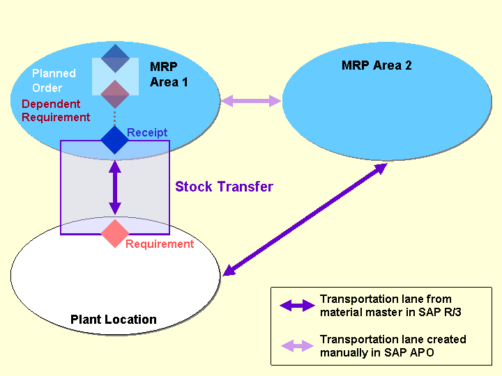 This graphic is explained in the accompanying text. This graphic is explained in the accompanying text.