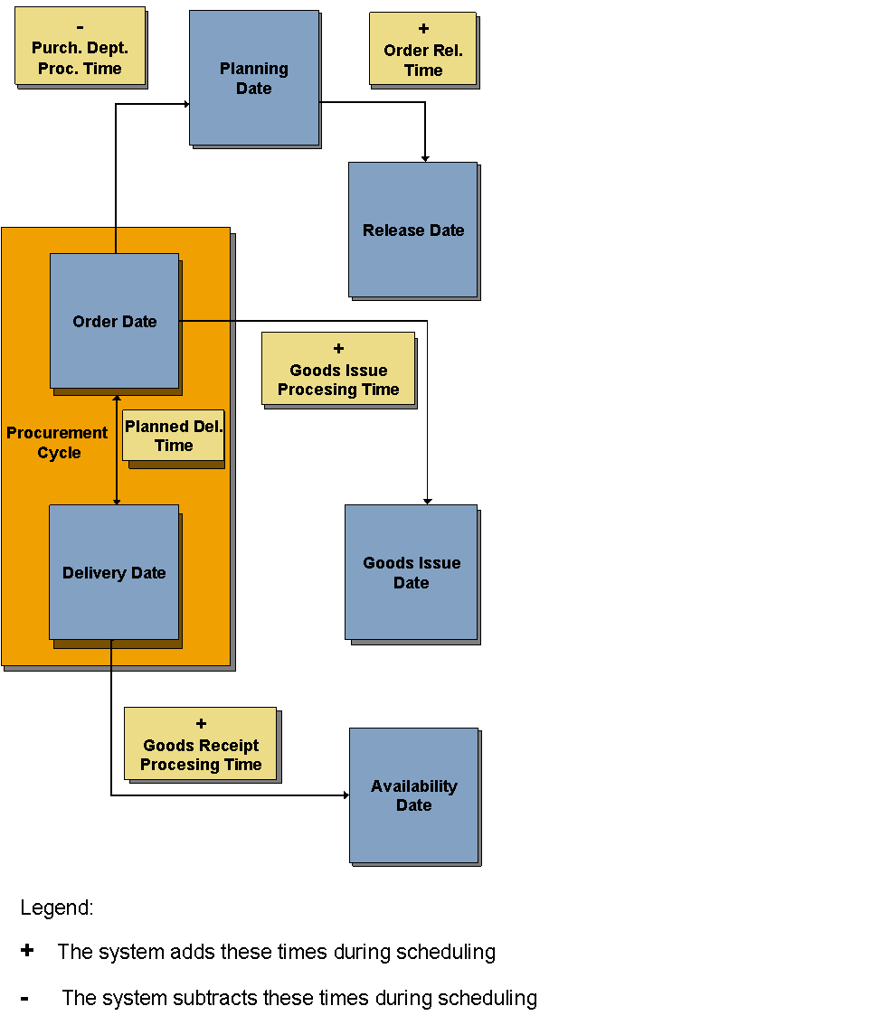 This graphic is explained in the accompanying text.