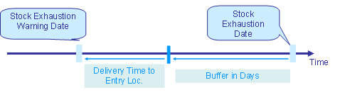 This graphic is explained in the accompanying text.