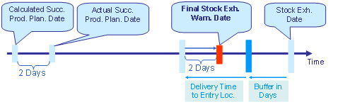 This graphic is explained in the accompanying text.