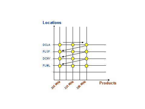 This graphic is explained in the accompanying text. This graphic is explained in the accompanying text.