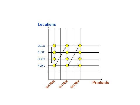 This graphic is explained in the accompanying text. This graphic is explained in the accompanying text.