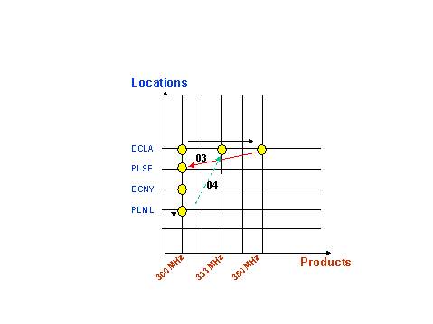 This graphic is explained in the accompanying text. This graphic is explained in the accompanying text.