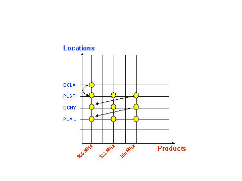 This graphic is explained in the accompanying text. This graphic is explained in the accompanying text.