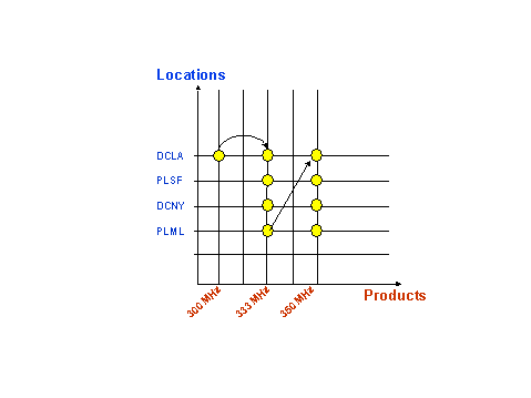 This graphic is explained in the accompanying text. This graphic is explained in the accompanying text.